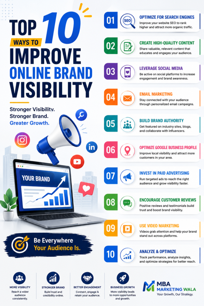 Top 10 Ways To Improve Online Brand Visibility