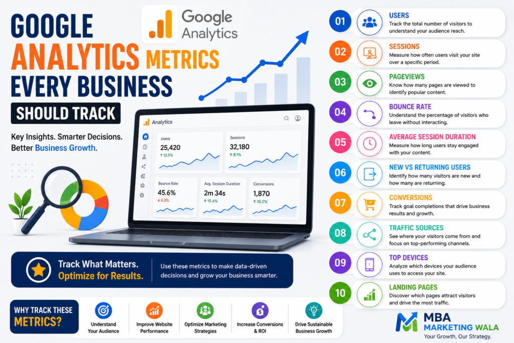 Top 7 Google Analytics Metrics Every Business Should Track