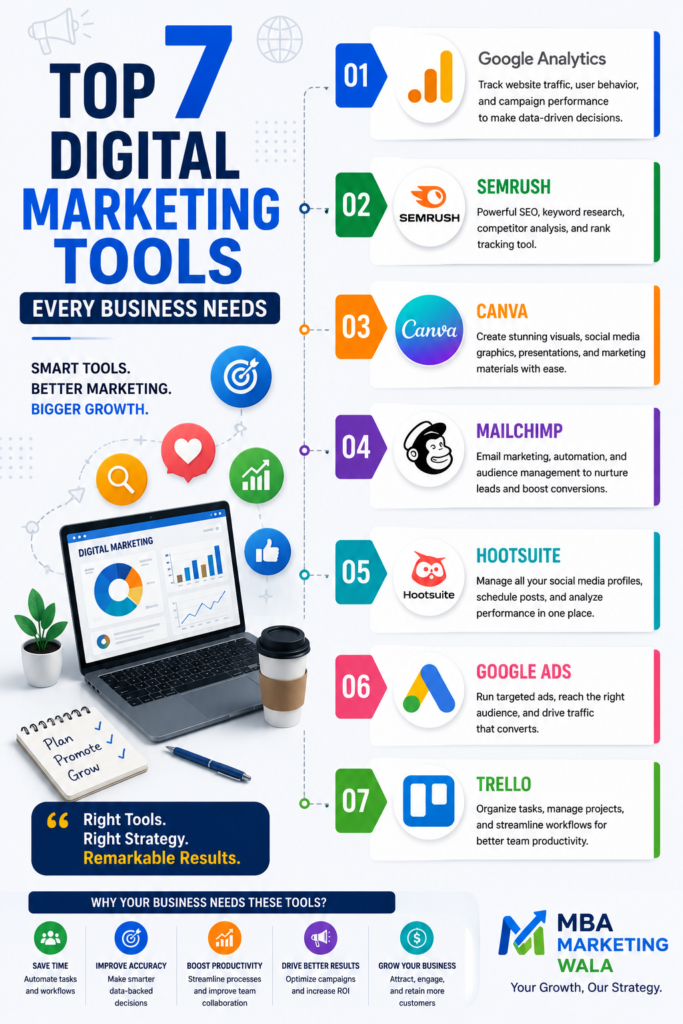 Top 7 Digital Marketing Tools Every Business Needs